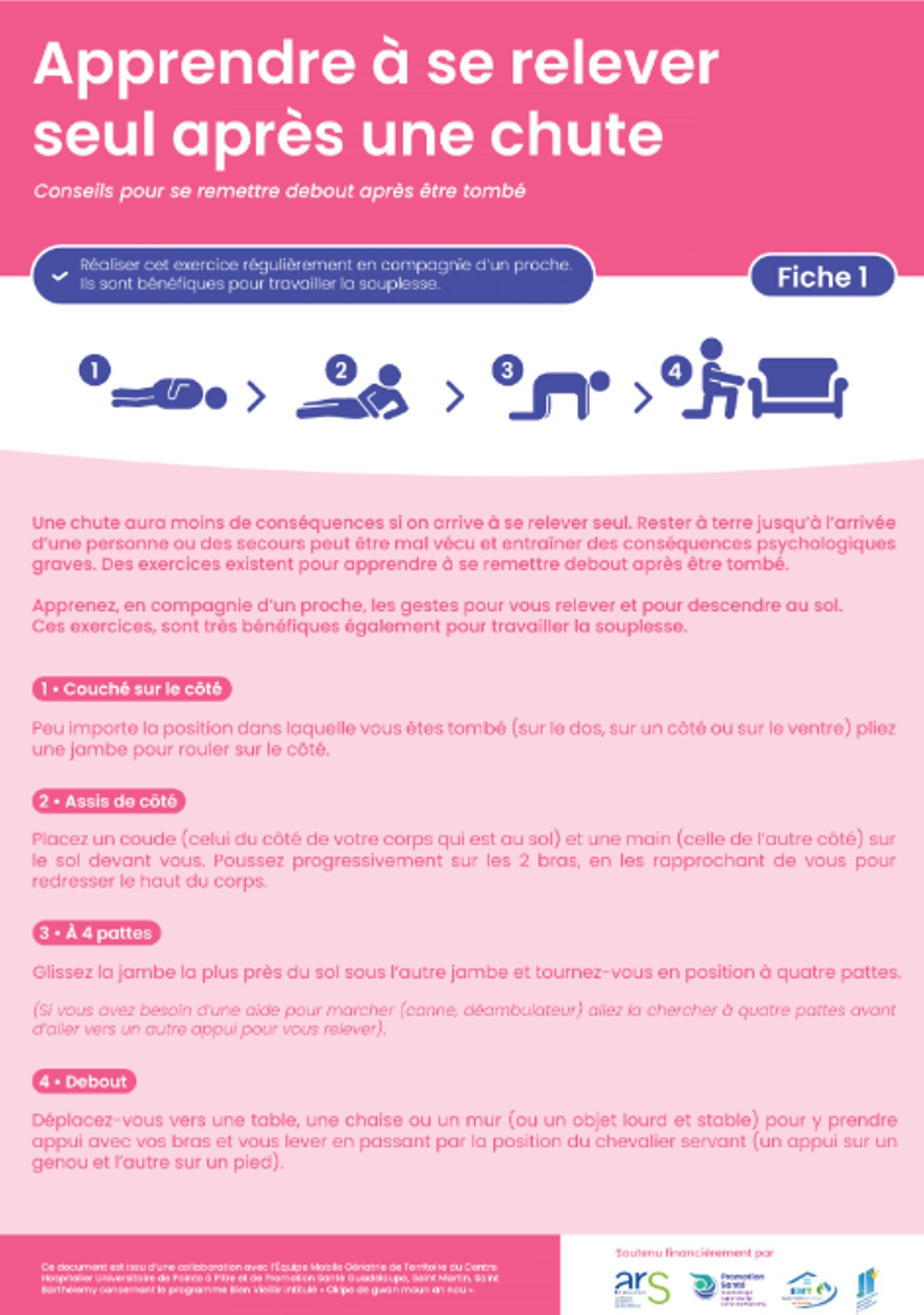 FIche 1