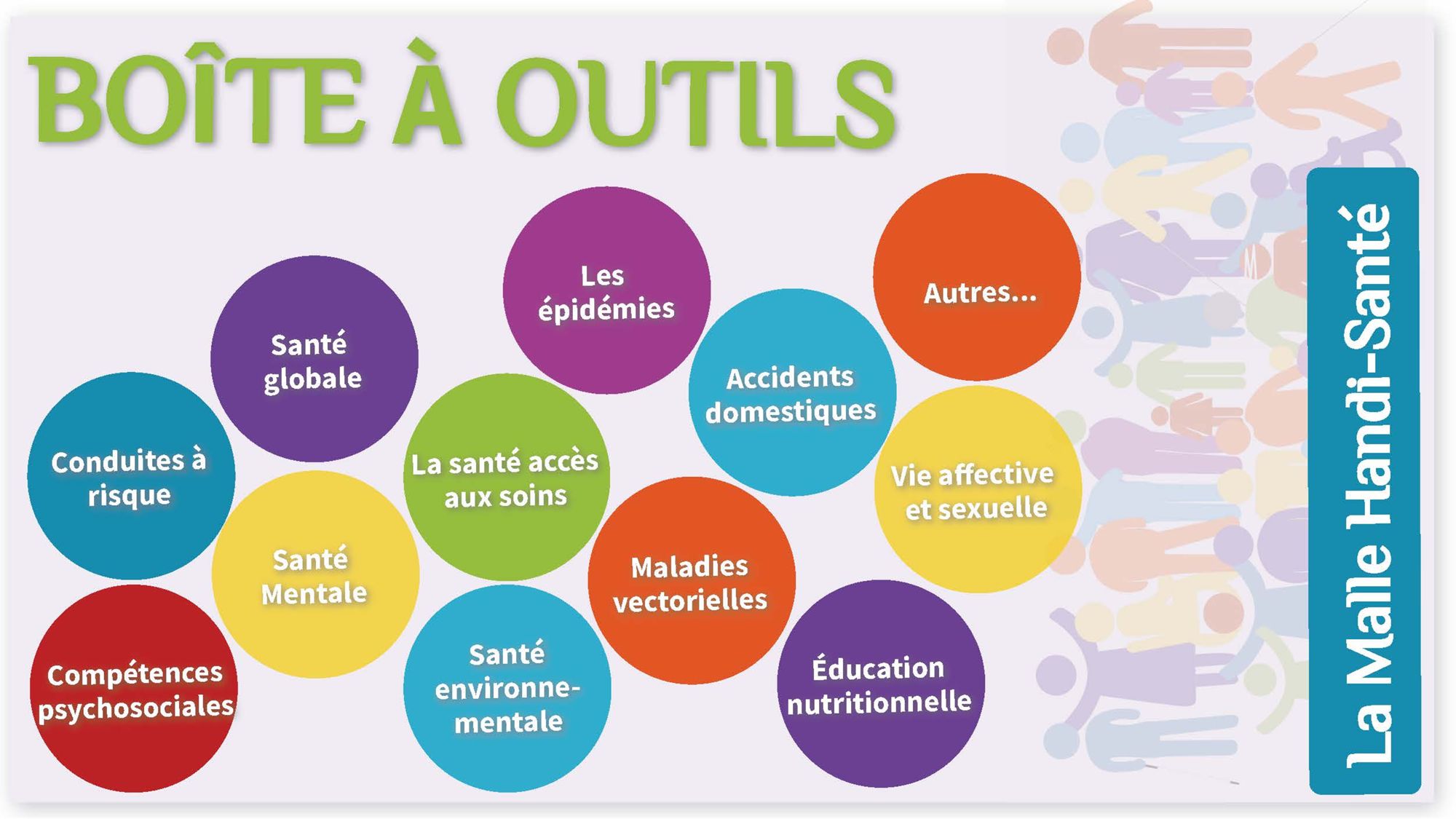 Présentation de la boite à outils Lyannaj