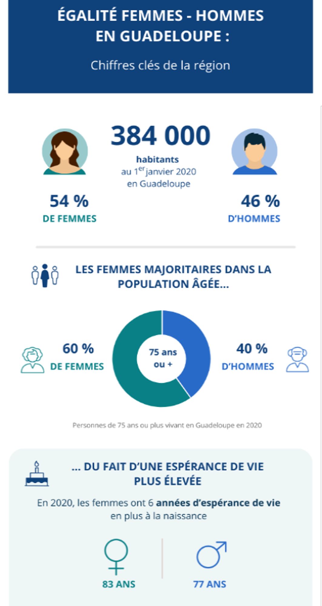 Extrait Infographie