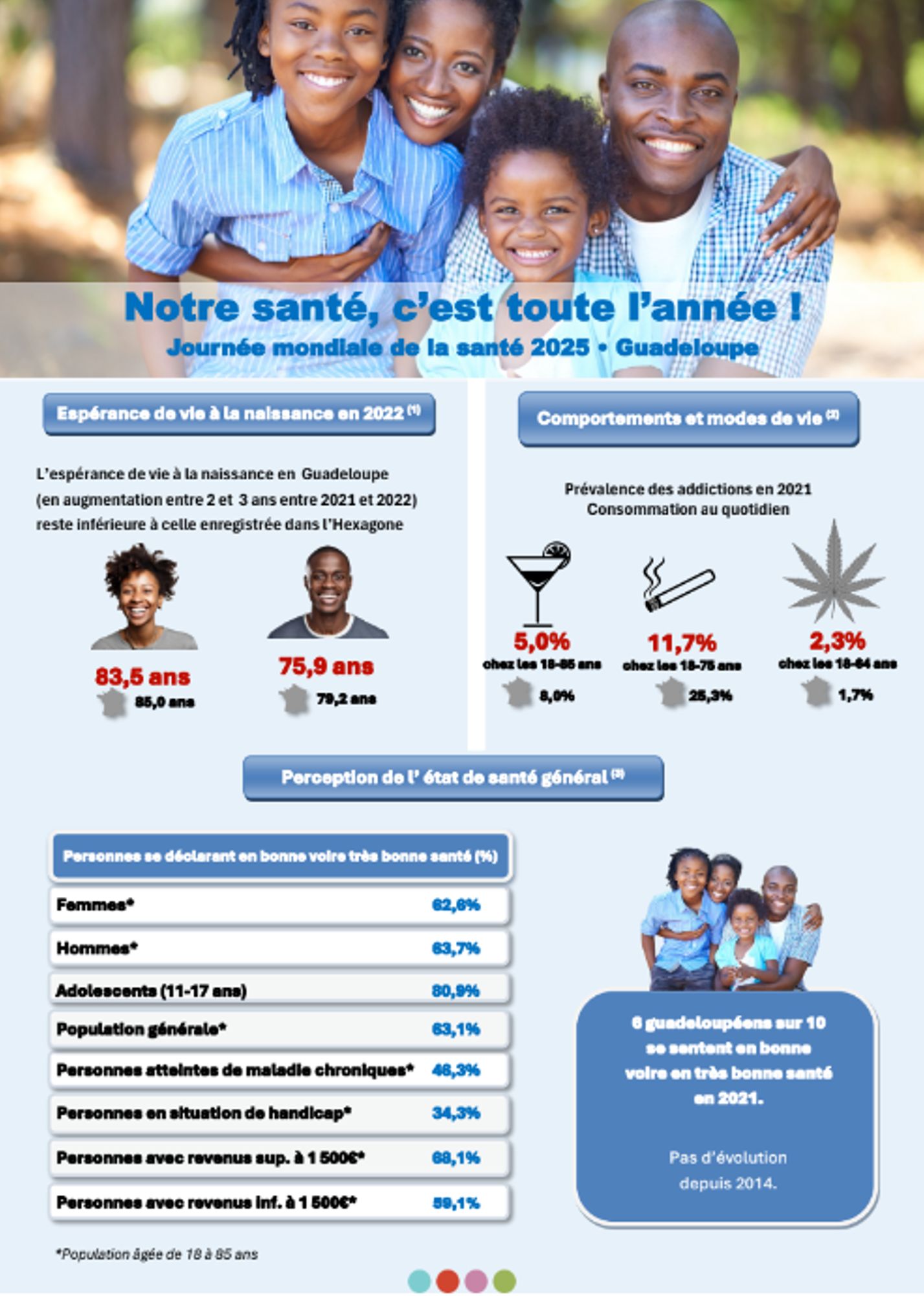 Journée mondiale de la Santé 2025 - Focus ORSaG