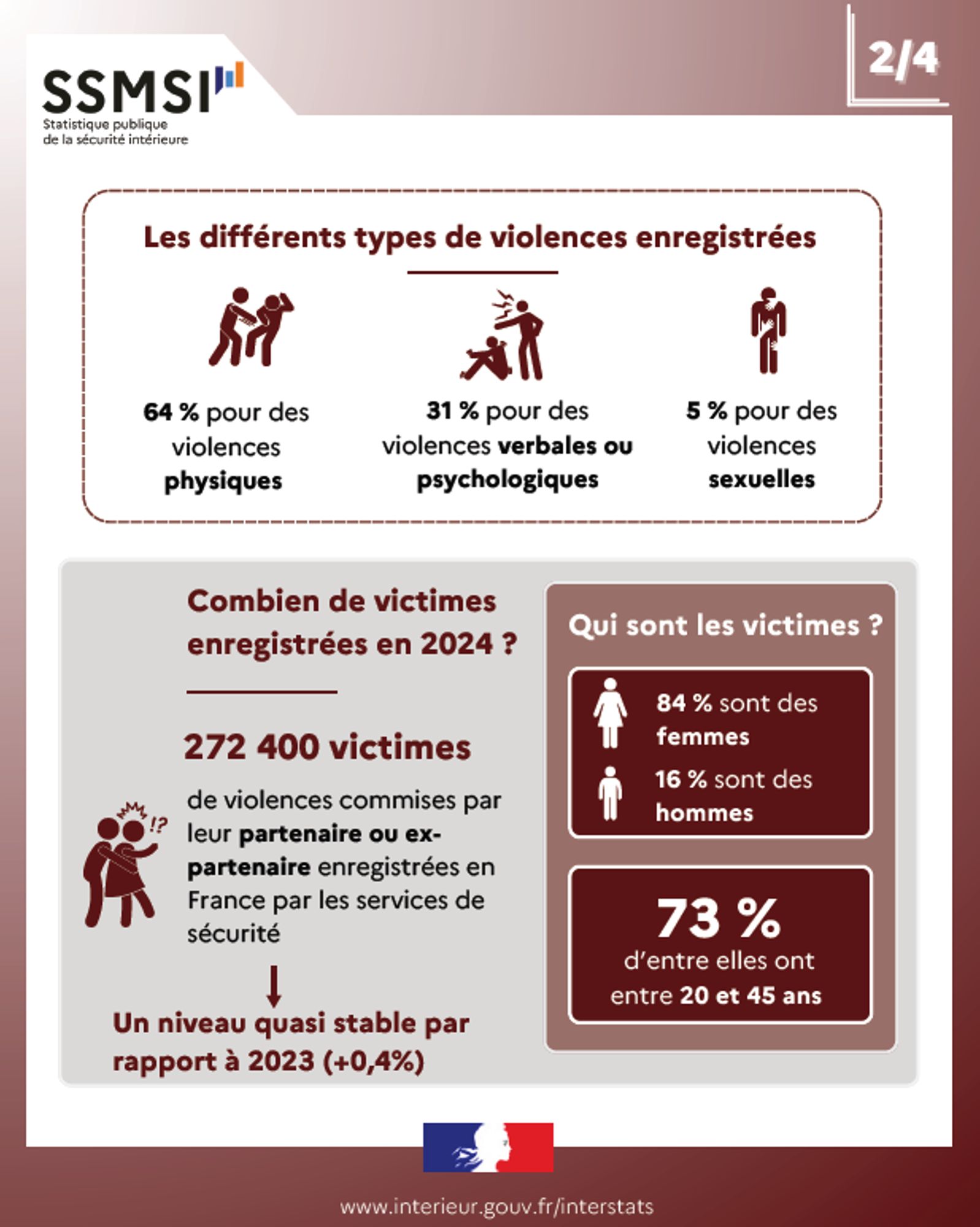 Infographie1 - Violences conjugales enregistrées par les services de sécurité en 2024 - SSMSI