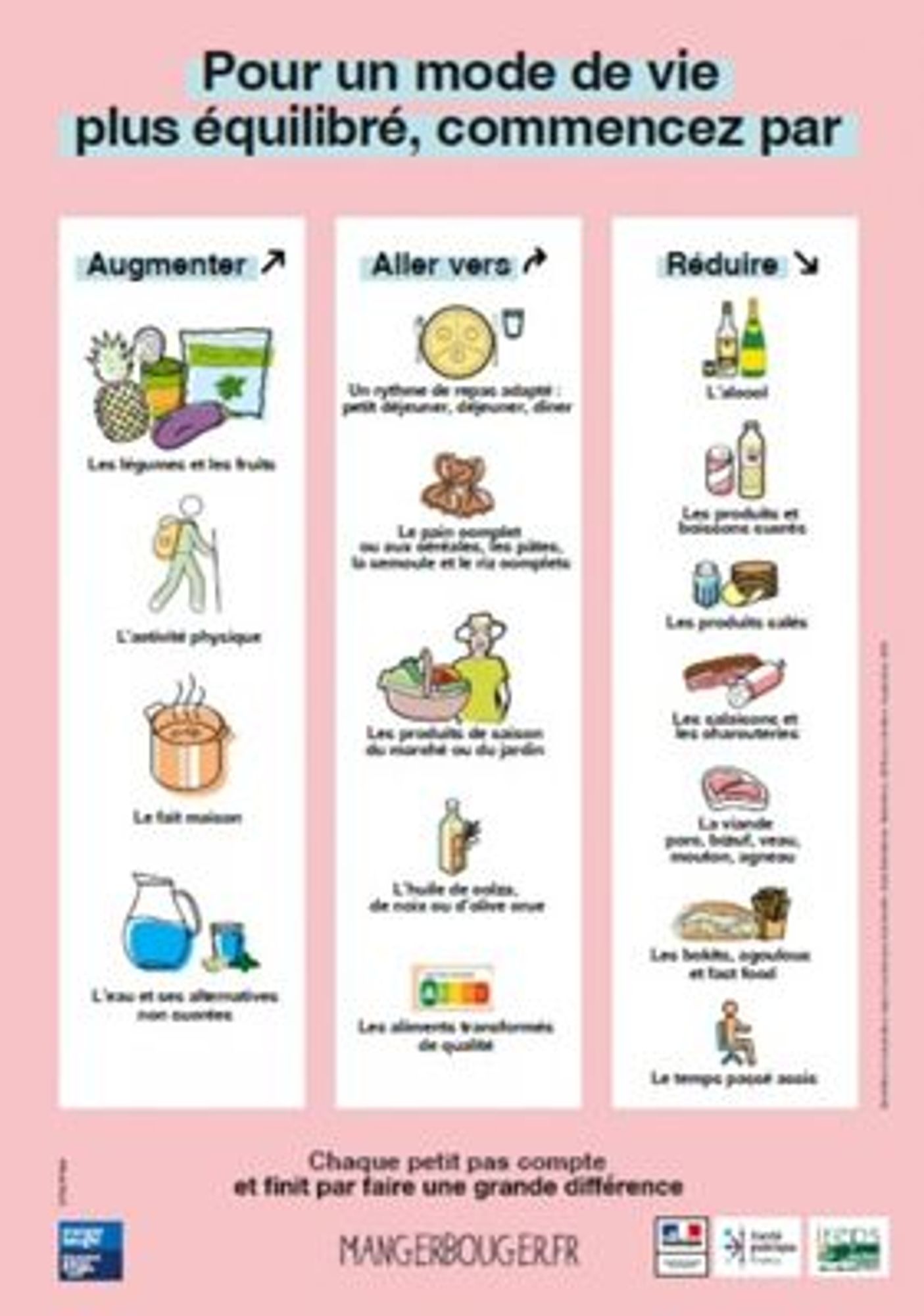 Pour un mode de vie plus équilibré, commencez par : Augmenter / Aller vers / Réduire
