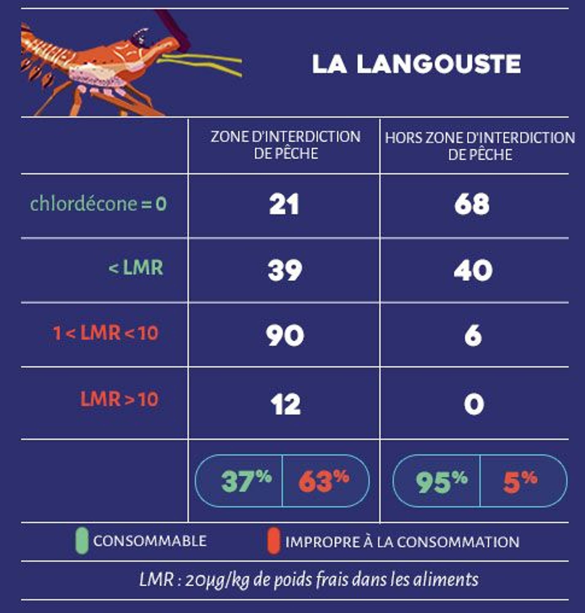 Contamination par espèce