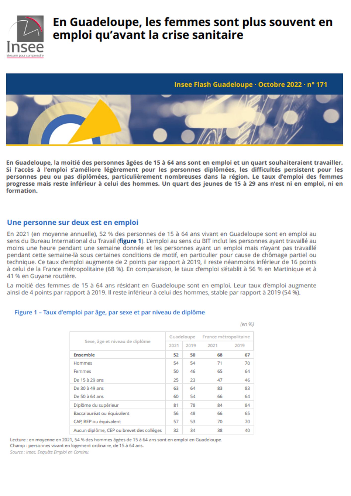 Insee Flash n°171 - Octobre 2022