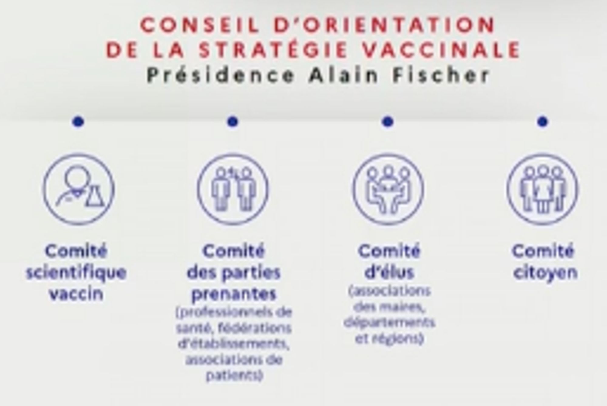 Conseil d'orientation de la stratégie vaccinale (COSV)