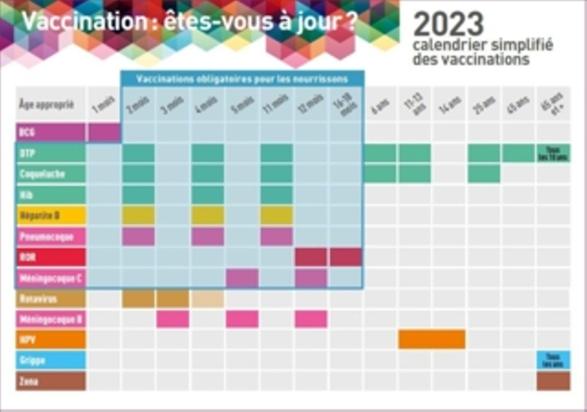 Carte postale Calendrier vaccinal simplifié 2023