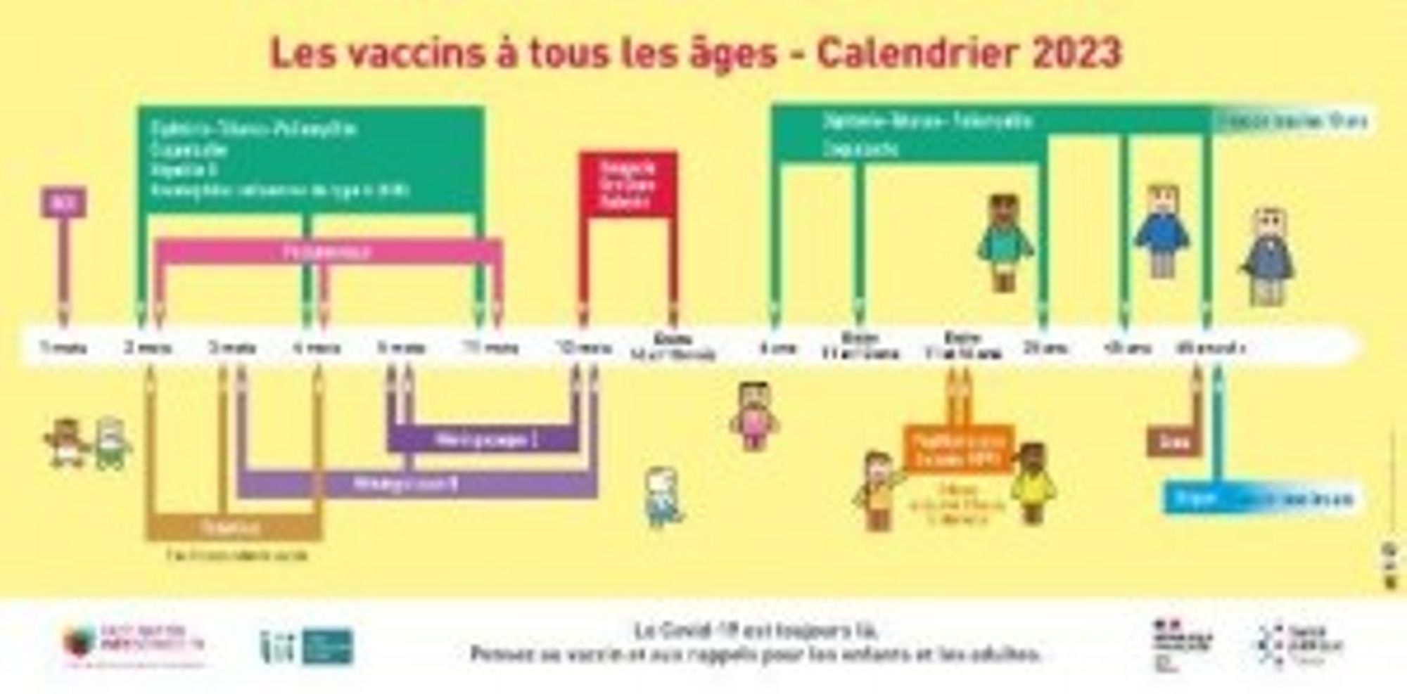Affiche - Calendrier vaccinal simplifié 2023